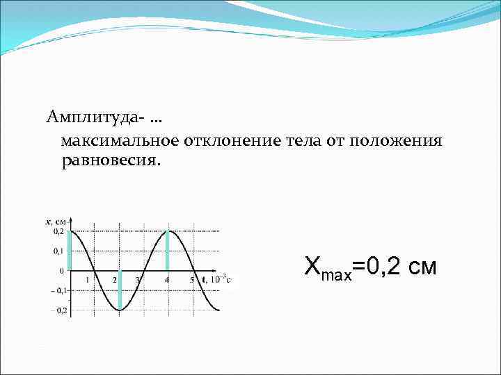 Смещение от положения. Максимум амплитуды колебаний.. Максимальное смещение от положения равновесия. Максимальное отклонение тела от положения равновесия. Амплитуда максимальное отклонение тела от положения равновесия.