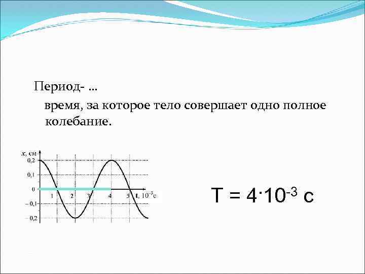 Период- … время, за которое тело совершает одно полное колебание. Т = 4·10 -3