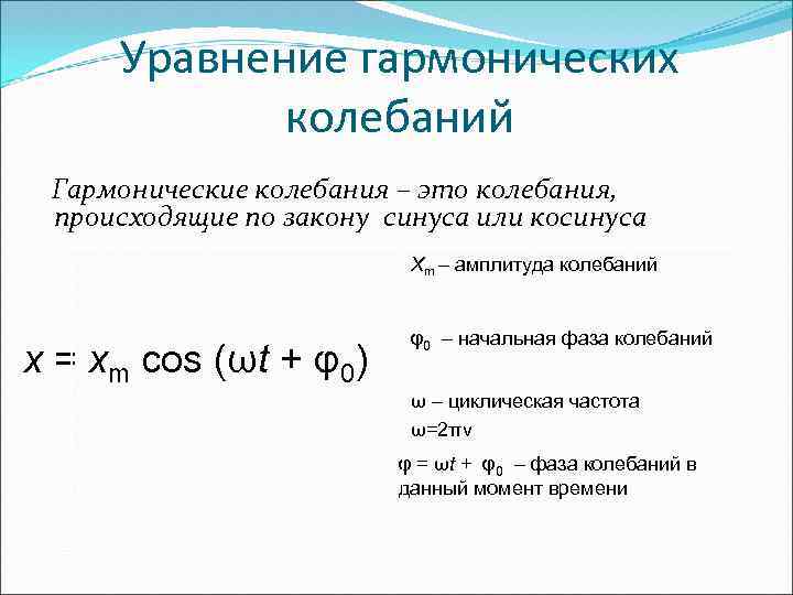 Графическое изображение гармонических колебаний