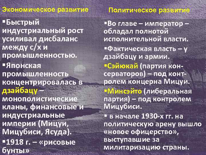 Особенности политического развития японии в 18 веке. Политическое развитие Японии. Экономическое и политическое развитие Японии. Политическое и экономическое развитие Китая. Экономическое и политическое развитие к Тая.