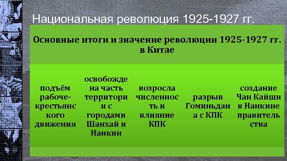 Представьте характеристику китайской революции 1911 1913 по примерному плану причины участники