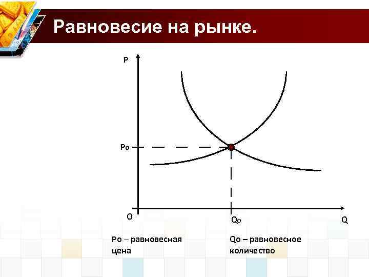 Равновесие на рынке. P Po О Po – равновесная цена Qo Qo – равновесное