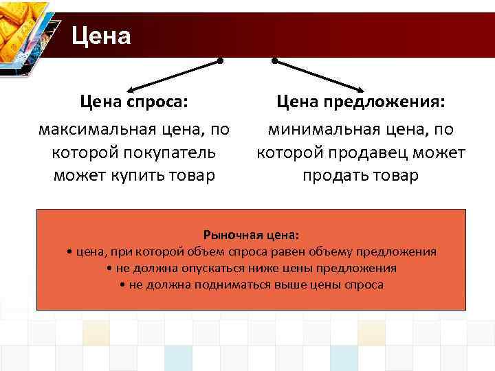 Цена спроса: максимальная цена, по которой покупатель может купить товар Цена предложения: минимальная цена,