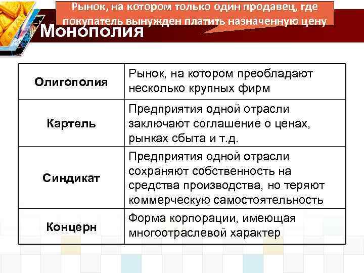 Как называется рынок. Рынок одного продавца. Рынок на котором много продавцов и один покупатель это. Рынок на котором только один продавец. Один покупатель и один продавец на рынке это.