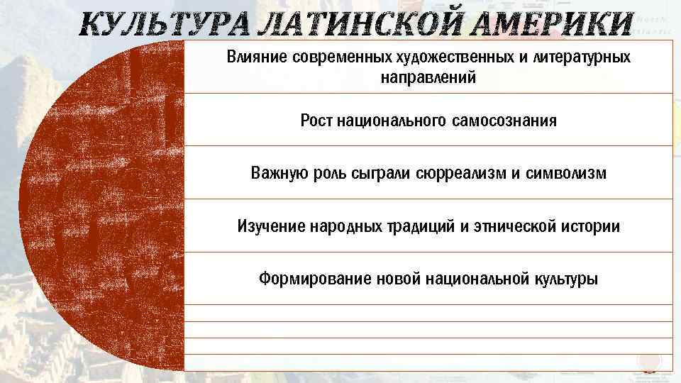 Влияние америки. Влияние Америки на культуры Латинской Америки. Латинская культура. Культура по латински. История и культура Латинской Америки Марчук.