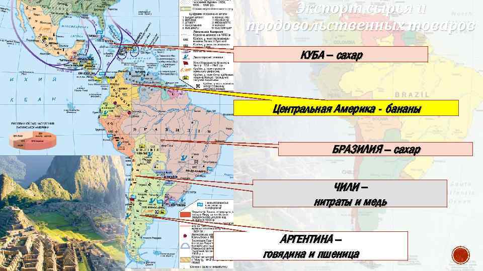 Экспорт сырья и продовольственных товаров КУБА – сахар Центральная Америка - бананы БРАЗИЛИЯ –
