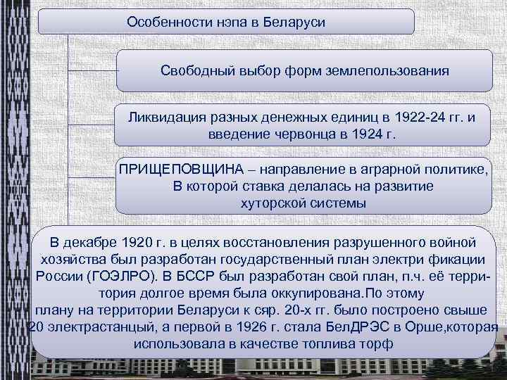 Особенности нэпа в Беларуси Свободный выбор форм землепользования Ликвидация разных денежных единиц в 1922