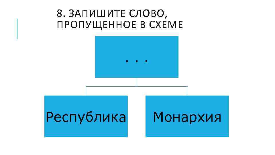 8. ЗАПИШИТЕ СЛОВО, ПРОПУЩЕННОЕ В СХЕМЕ . . . Республика Монархия 