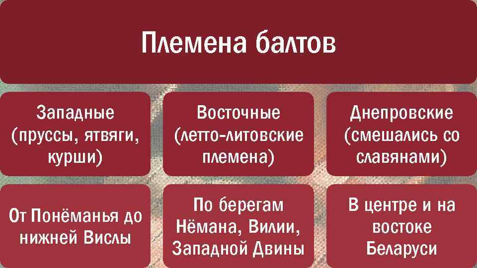 Балты и славяне на территории беларуси 10 класс презентация