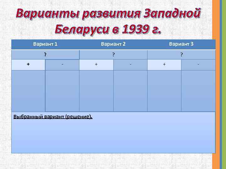 Варианты развития Западной Беларуси в 1939 г. Вариант 1 Вариант 3 ? + Вариант