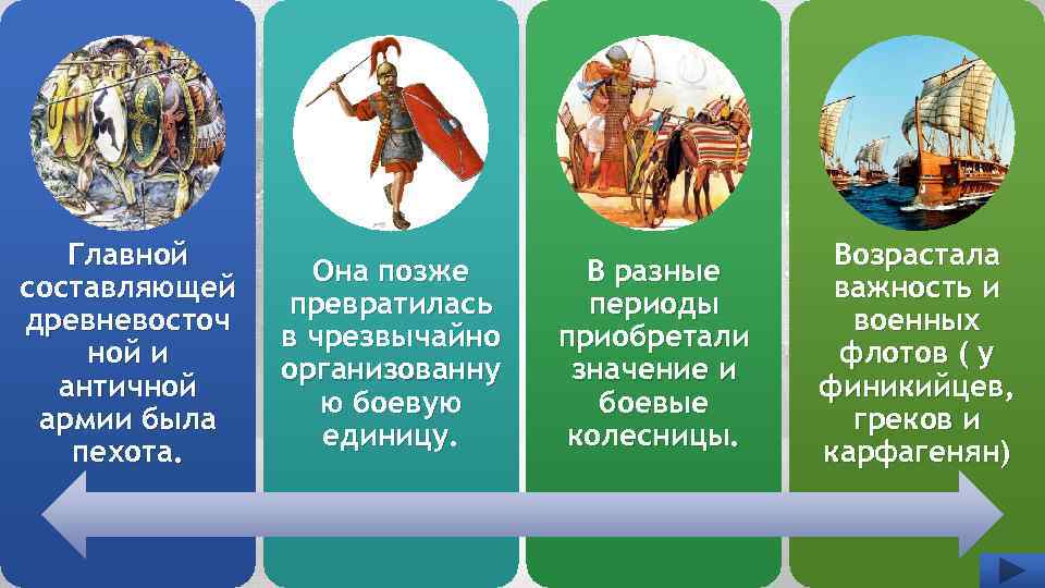 Главной составляющей древневосточ ной и античной армии была пехота. Она позже превратилась в чрезвычайно