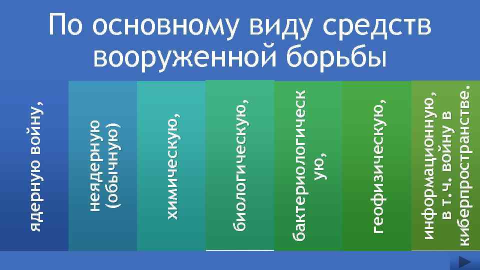 информационную, в т. ч. войну в киберпространстве. геофизическую, бактериологическ ую, биологическую, химическую, неядерную (обычную)