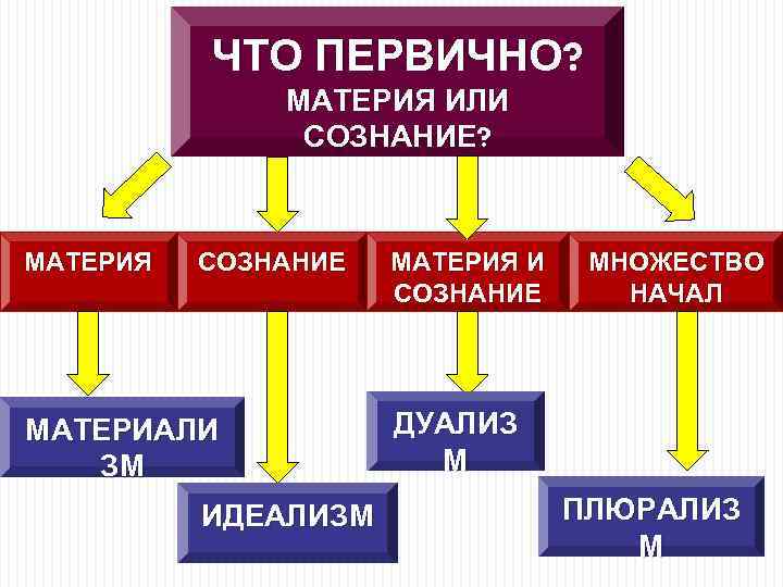 Материя и сознание