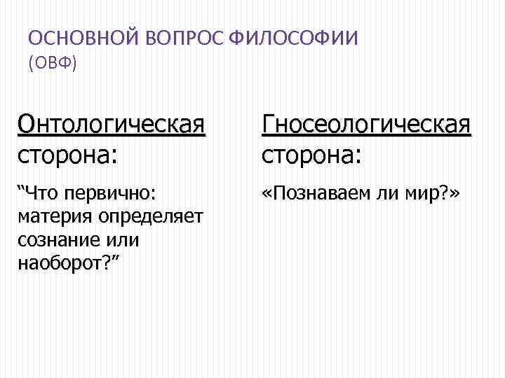 ОСНОВНОЙ ВОПРОС ФИЛОСОФИИ (ОВФ) Онтологическая сторона: Гносеологическая сторона: “Что первично: материя определяет сознание или