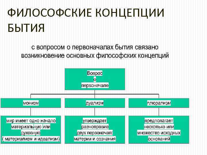 ФИЛОСОФСКИЕ КОНЦЕПЦИИ БЫТИЯ 