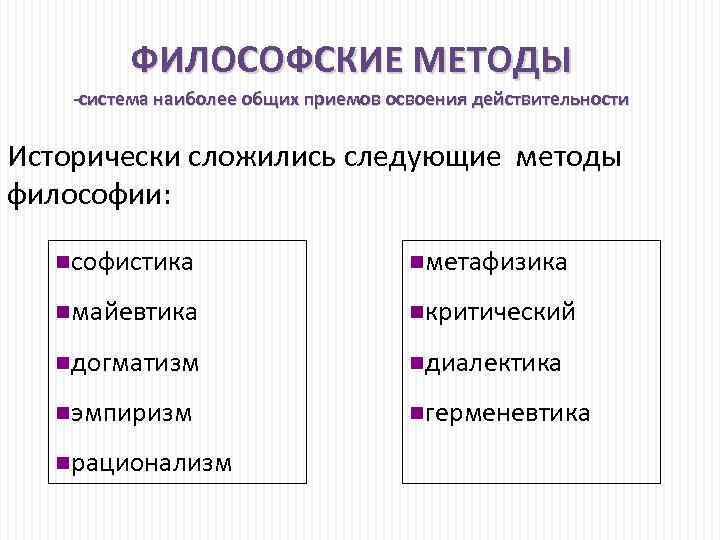 ФИЛОСОФСКИЕ МЕТОДЫ -система наиболее общих приемов освоения действительности Исторически сложились следующие методы философии: nсофистика