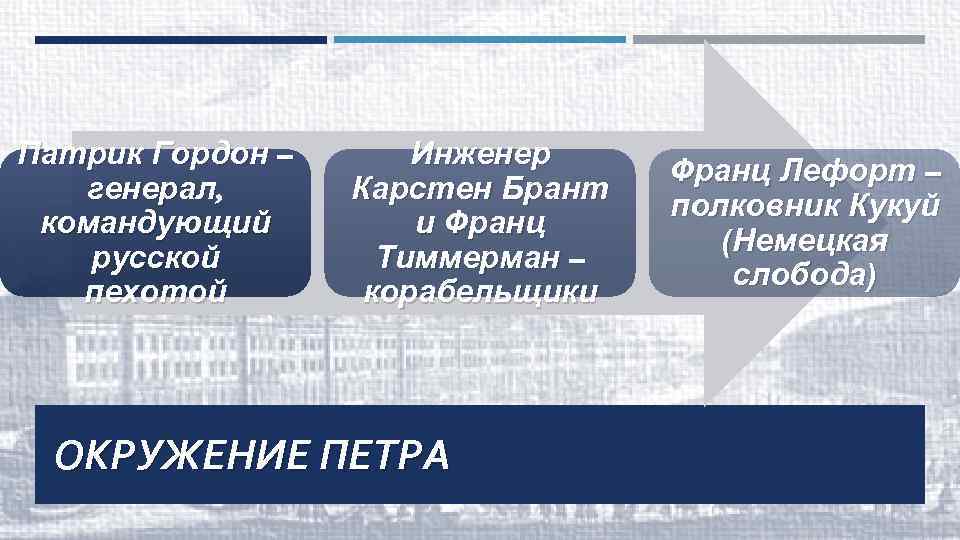 Патрик Гордон – генерал, командующий русской пехотой Инженер Карстен Брант и Франц Тиммерман –