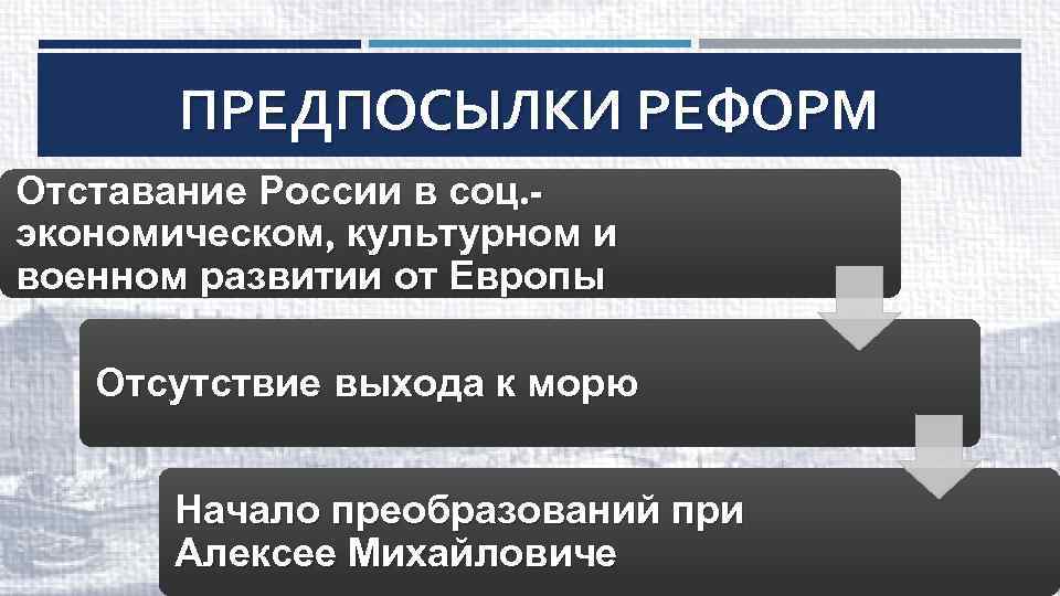 ПРЕДПОСЫЛКИ РЕФОРМ Отставание России в соц. экономическом, культурном и военном развитии от Европы Отсутствие