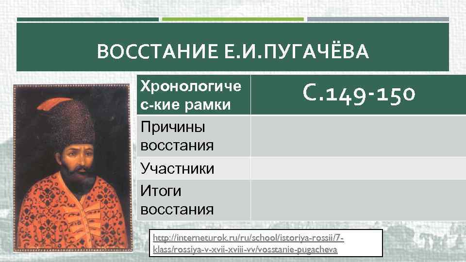 ВОССТАНИЕ Е. И. ПУГАЧЁВА Хронологиче с-кие рамки Причины восстания Участники Итоги восстания С. 149
