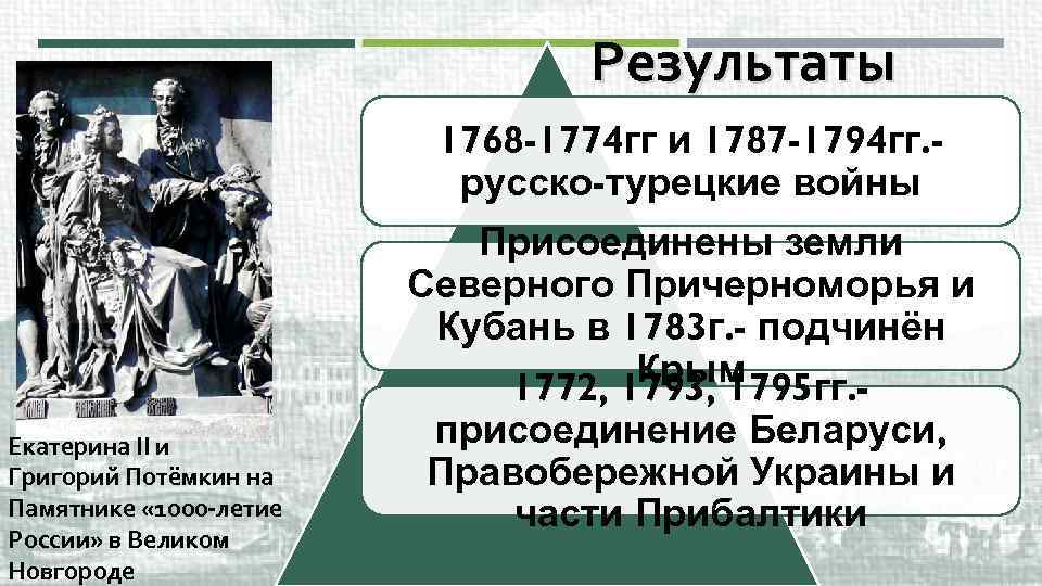 Результаты 1768 -1774 гг и 1787 -1794 гг. русско-турецкие войны Присоединены земли Северного Причерноморья
