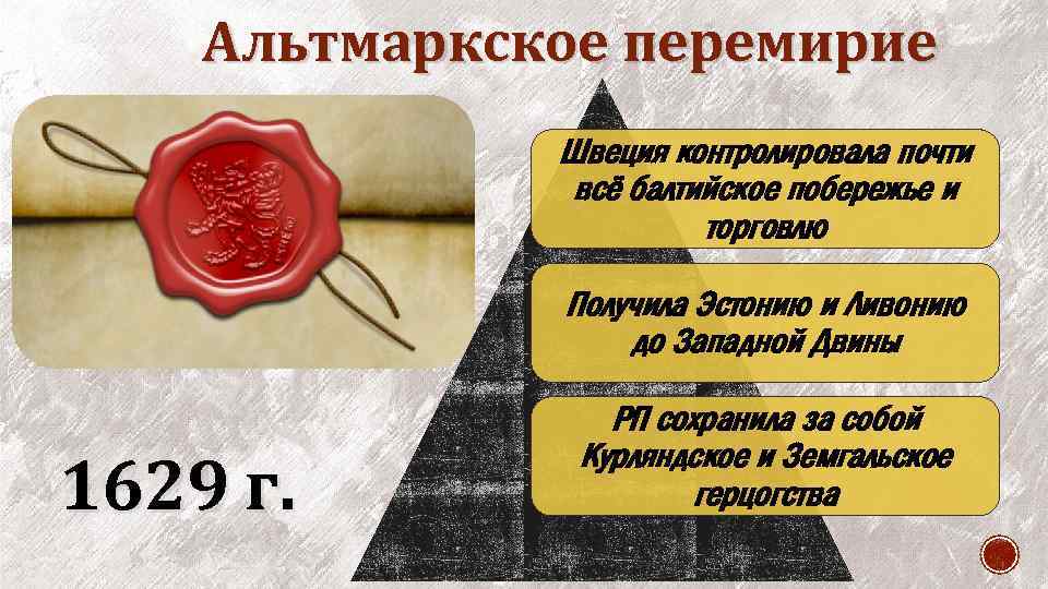 Альтмаркское перемирие Швеция контролировала почти всё балтийское побережье и торговлю Получила Эстонию и Ливонию