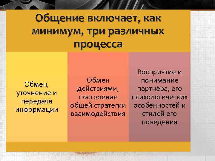 Общение включает, как минимум, три различных процесса Обмен, уточнение и передача информации Восприятие и