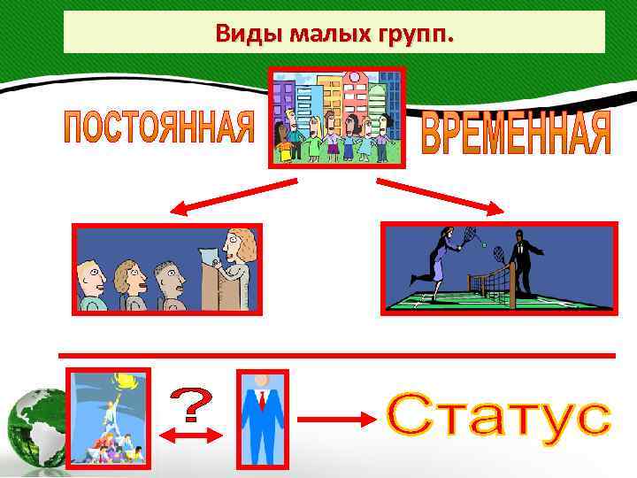 Виды малых групп. Группа формальная неформальная 