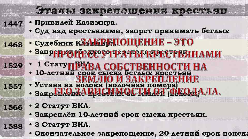 1447 • Привилей Казимира. • Суд над крестьянами, запрет принимать беглых ЗАКРЕПОЩЕНИЕ – ЭТО