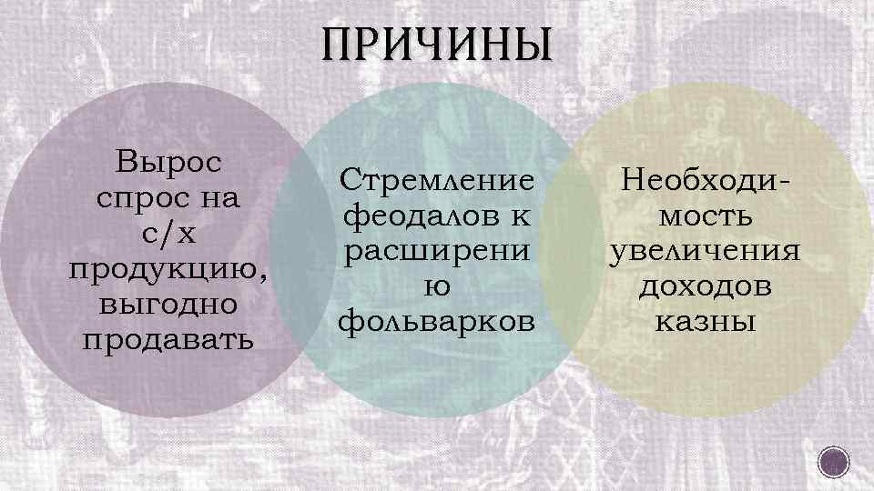 ПРИЧИНЫ Вырос спрос на с/х продукцию, выгодно продавать Стремление феодалов к расширени ю фольварков