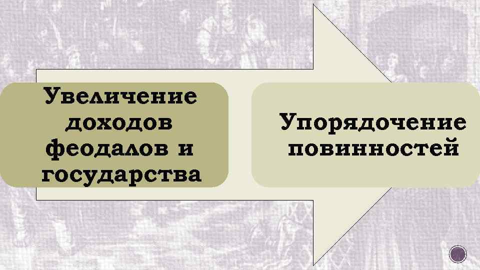 Увеличение доходов феодалов и государства Упорядочение повинностей 