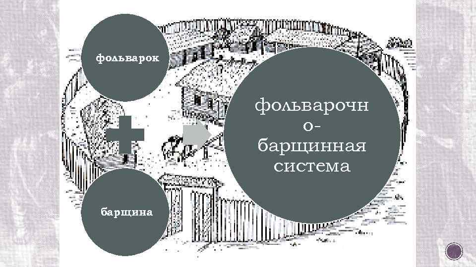 фольварок фольварочн обарщинная система барщина 