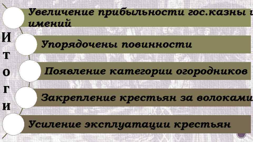 И т о г и Увеличение прибыльности гос. казны и имений Упорядочены повинности Появление