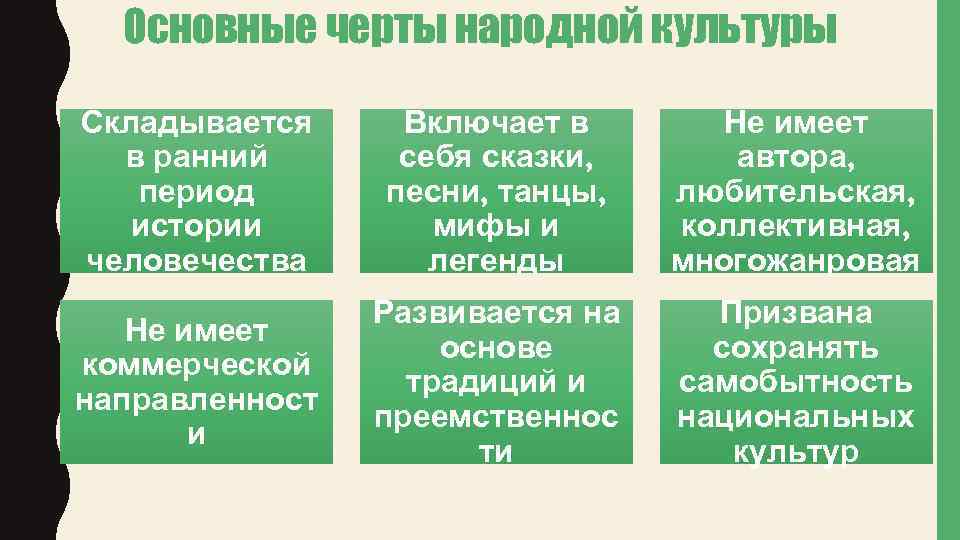 Черты народной культуры