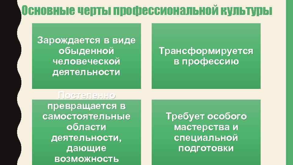 Основные черты профессиональной культуры Зарождается в виде обыденной человеческой деятельности Постепенно превращается в самостоятельные