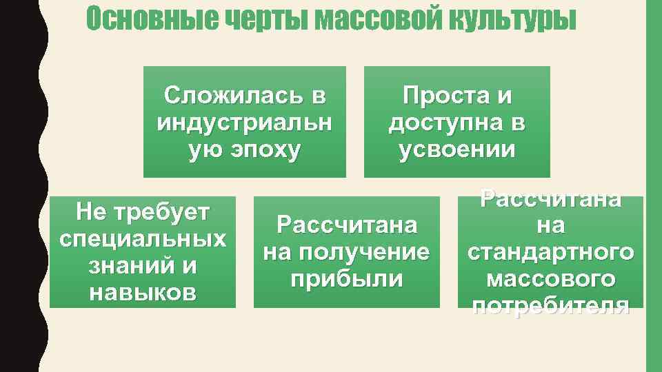 Основные черты массовой культуры Сложилась в индустриальн ую эпоху Не требует специальных знаний и