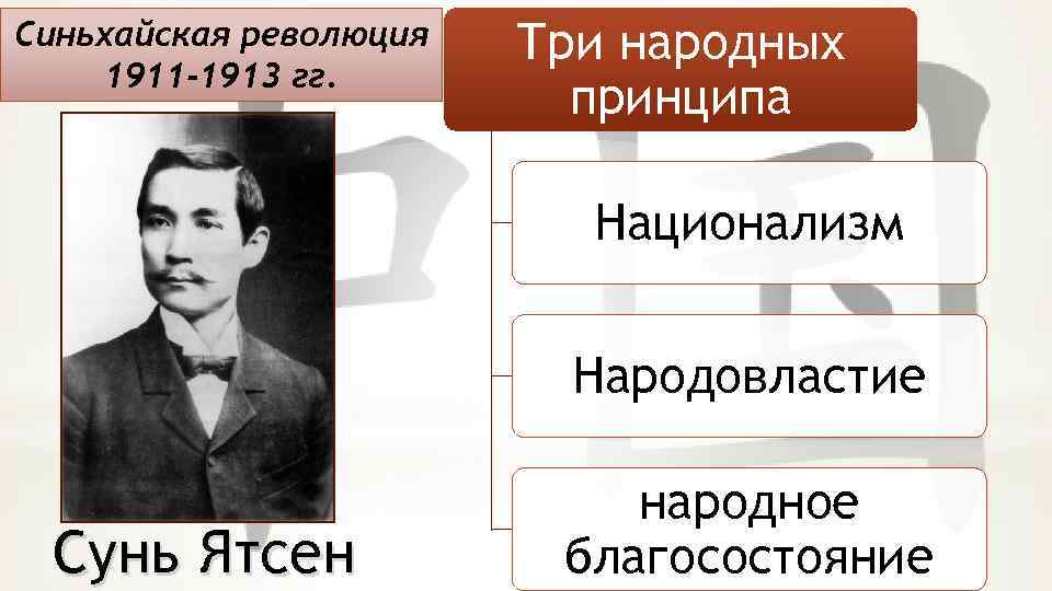 Революция 1911. Сунь Ятсен Синьхайская революция. Синьхайская революция 1911-1913 гг. Сунь Ятсен три народных принципа. Лидер китайской революции 1911 -1913 г.г.