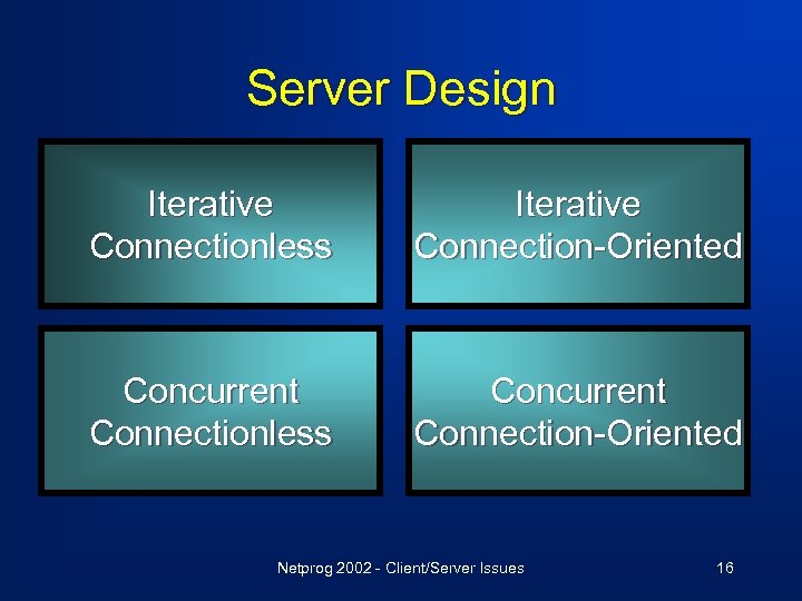 Server Design Iterative Connectionless Iterative Connection-Oriented Concurrent Connectionless Concurrent Connection-Oriented Netprog 2002 - Client/Server