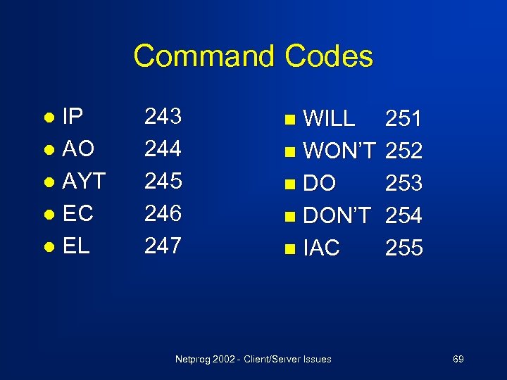 Command Codes IP l AO l AYT l EC l EL l 243 244