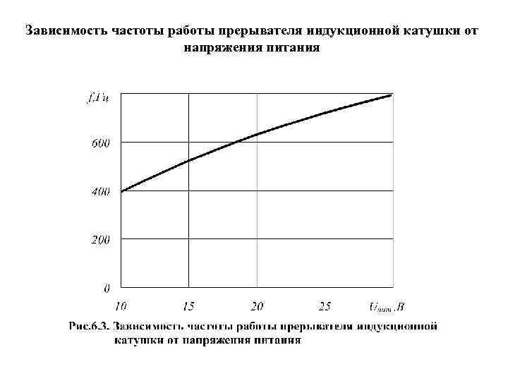 Зависимость частоты работы прерывателя индукционной катушки от напряжения питания 