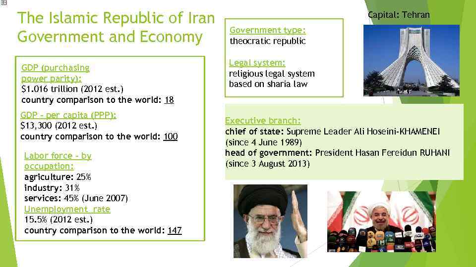 The Islamic Republic of Iran Government and Economy GDP (purchasing power parity): $1. 016