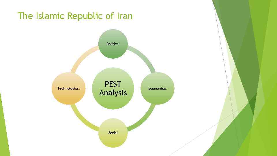 The Islamic Republic of Iran Political Technological PEST Analysis Social Economical 