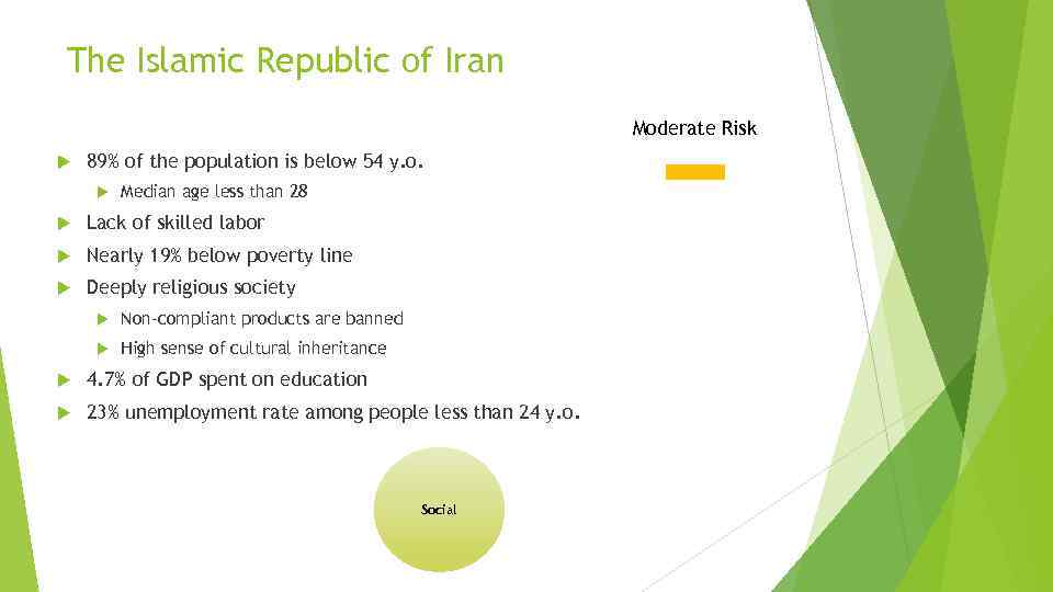 The Islamic Republic of Iran Moderate Risk 89% of the population is below 54