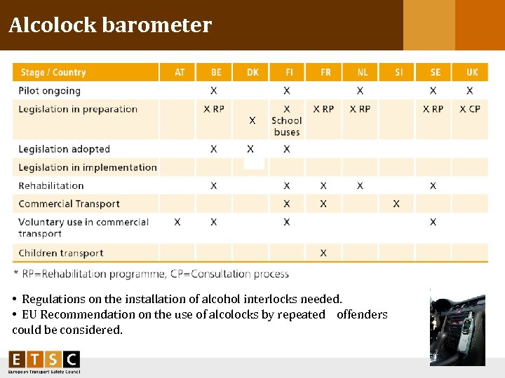 Alcolock barometer X • Regulations on the installation of alcohol interlocks needed. • EU