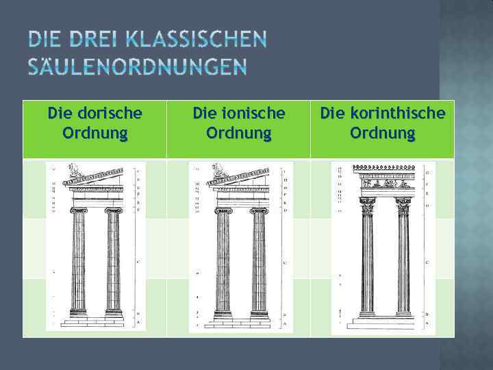 Die dorische Ordnung Die ionische Ordnung Die korinthische Ordnung 