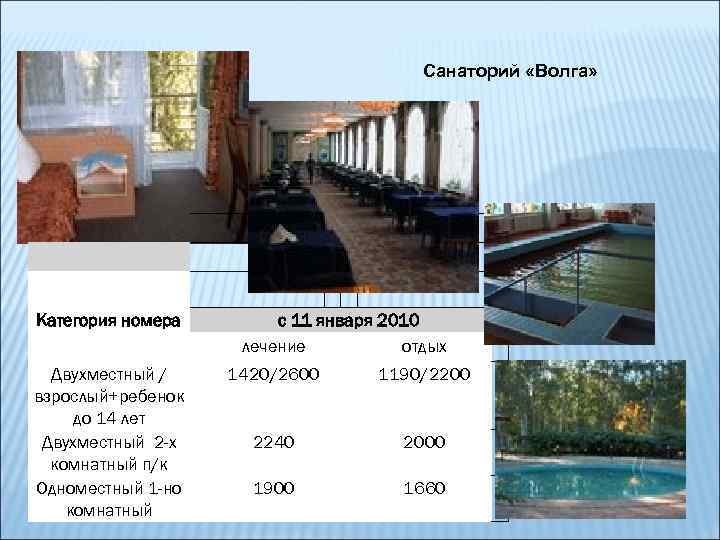  Санаторий «Волга» Категория номера Двухместный / взрослый+ребенок до 14 лет Двухместный 2 -х