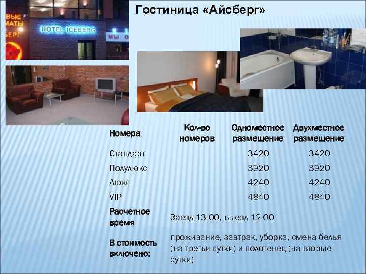 Гостиница «Айсберг» Номера Кол-во номеров Одноместное Двухместное размещение Стандарт 3420 Полулюкс 3920 Люкс 4240