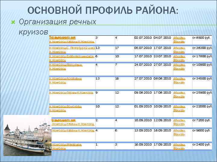 ОСНОВНОЙ ПРОФИЛЬ РАЙОНА: Организация речных круизов Тур выходного дня 3 Н. Новгород-Казань-Н. Новгород 4