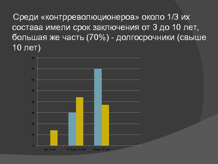 Среди «контрреволюционеров» около 1/3 их состава имели срок заключения от 3 до 10 лет,