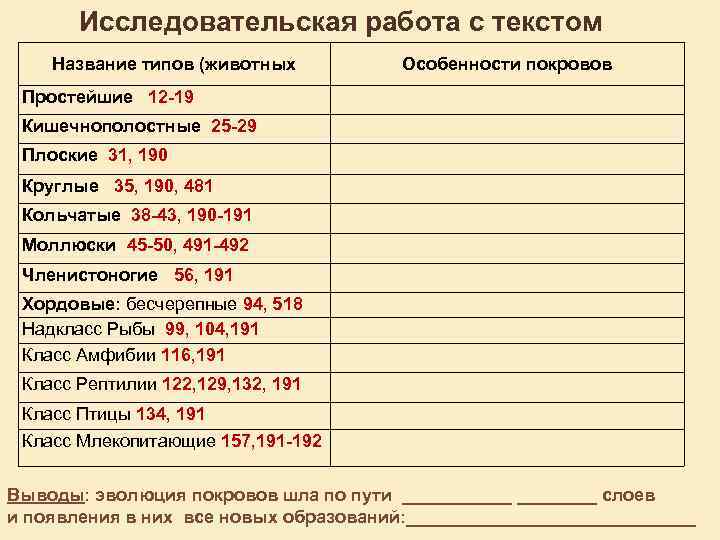 Исследовательская работа с текстом Название типов (животных Особенности покровов Простейшие 12 -19 Кишечнополостные 25