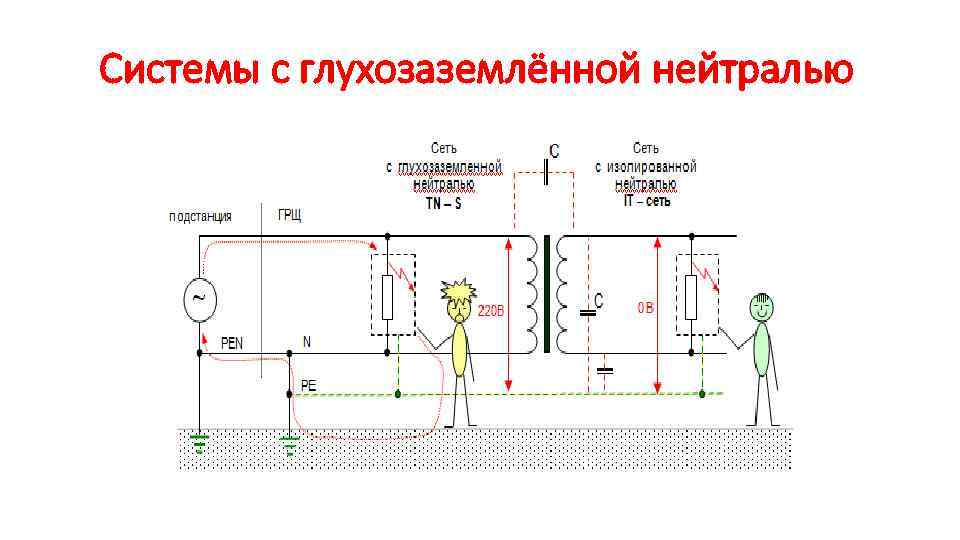 Системы с глухозаземлённой нейтралью 